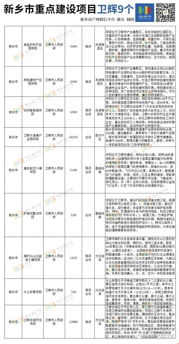 新乡市物价局最新发展规划概览