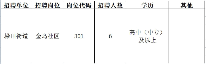 滨江区审计局最新招聘概览