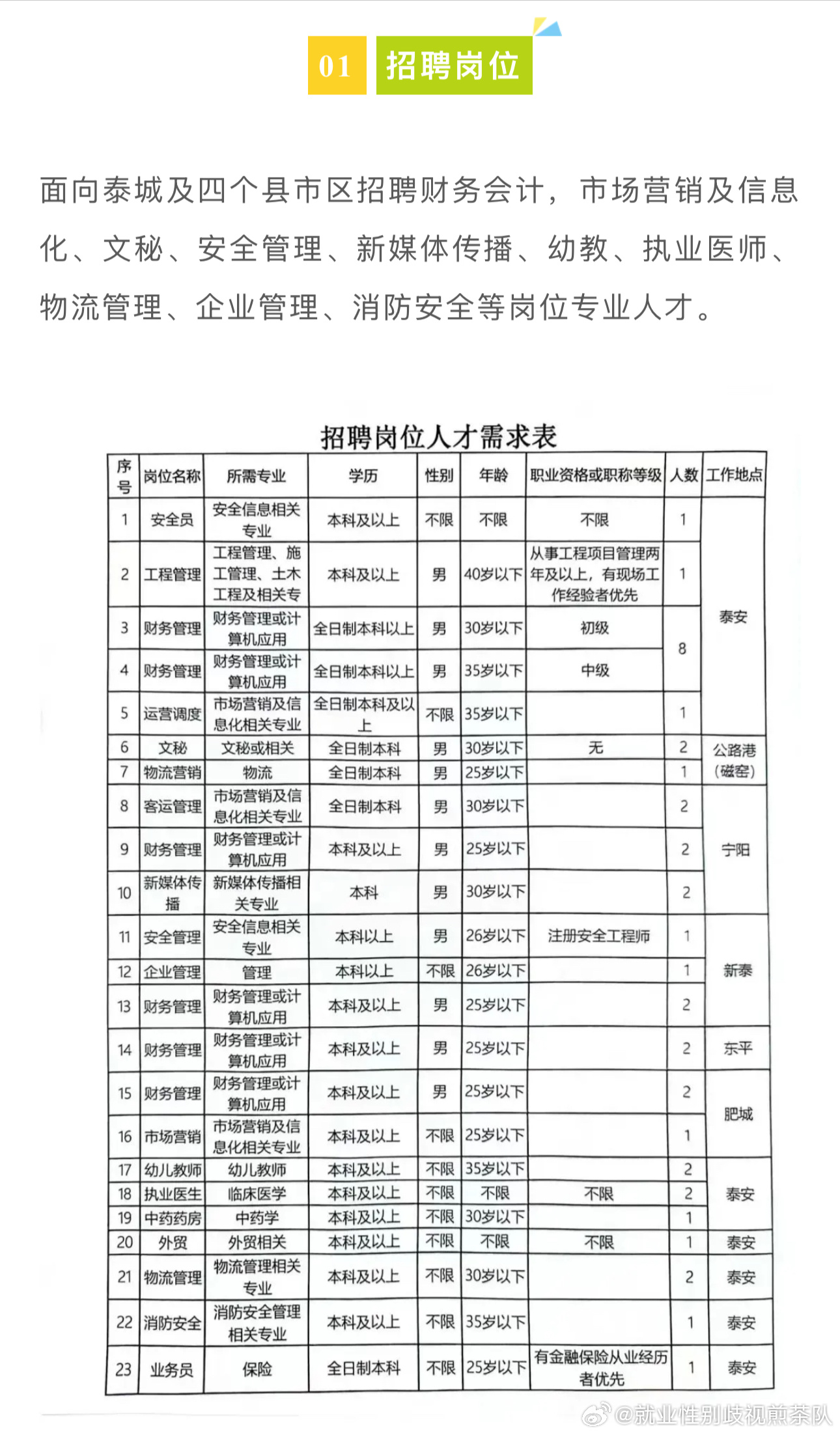 江孜县市场监督管理局最新招聘公告解析