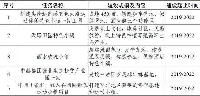 张北县教育局最新发展规划，塑造未来教育的宏伟蓝图