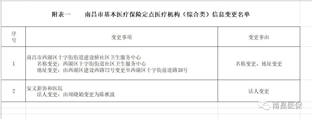 南雄市医疗保障局人事任命动态更新