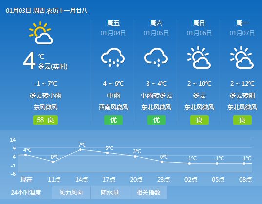 章广镇最新天气预报通知