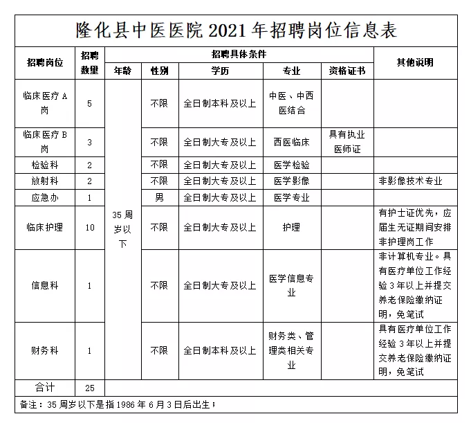 锦屏县殡葬事业单位招聘信息与职业前景展望