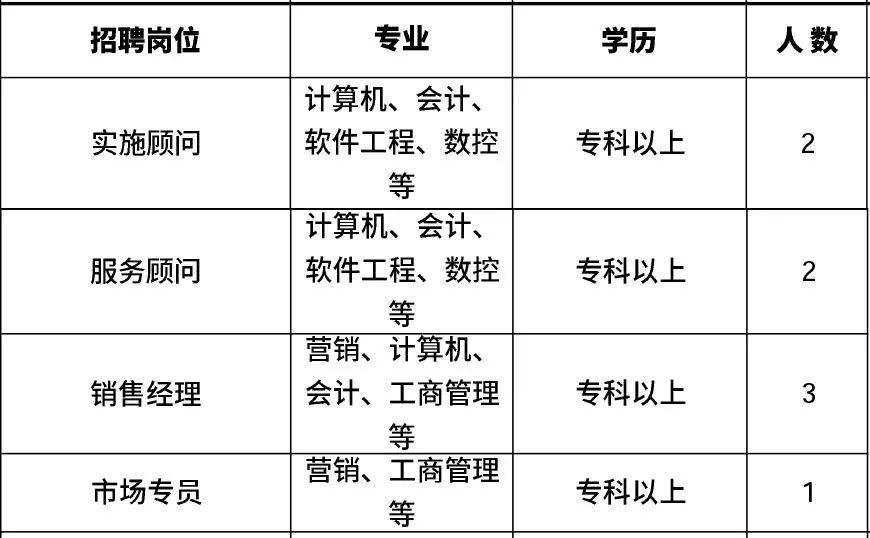 肇州县医疗保障局最新招聘信息全面解析