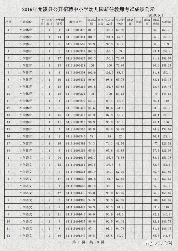 尤溪县医疗保障局最新资讯动态概览