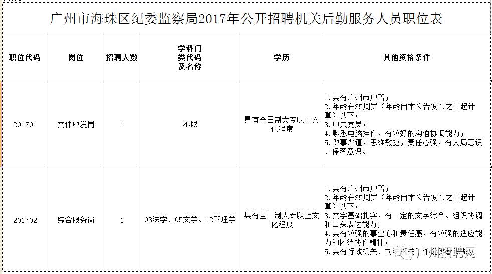 惠州市统计局最新招聘信息全面解析