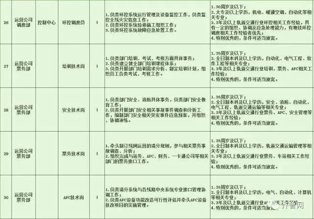 舟曲县特殊教育事业单位招聘公告及解读