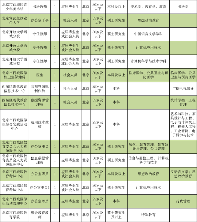 黄岩区级托养福利事业单位招聘启事