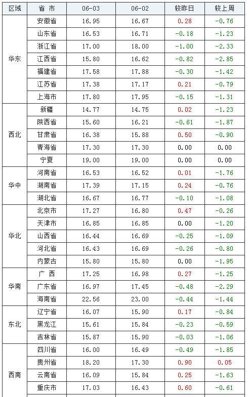 新闻动态 第7页