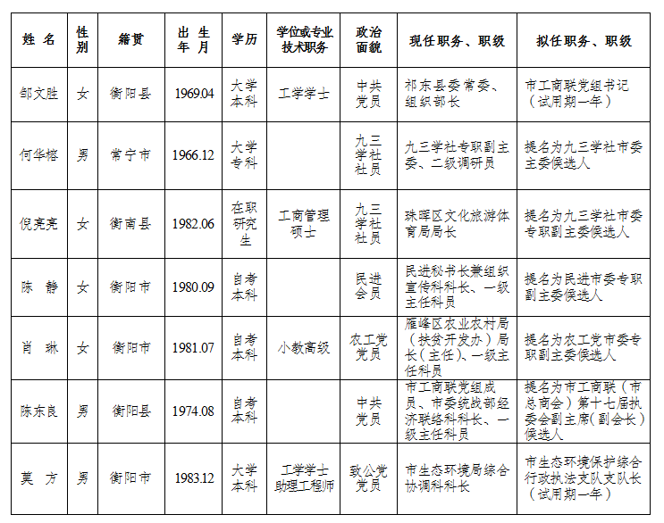 株洲市邮政局人事任命揭晓，塑造未来邮政发展新篇章