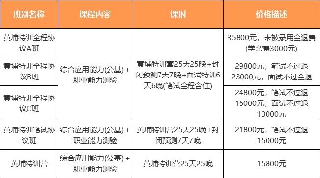 荔城区公路运输管理事业单位招聘启事