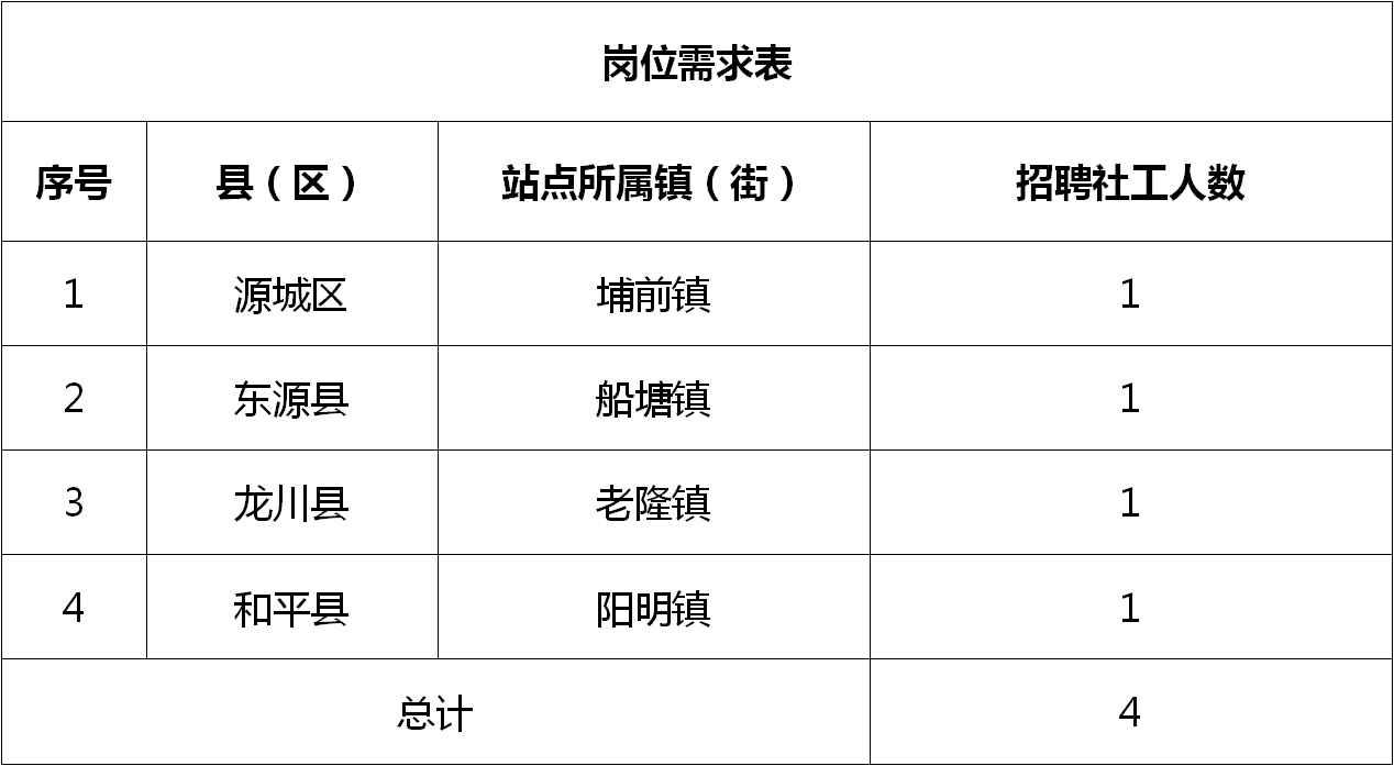 均匀街道最新招聘信息总览