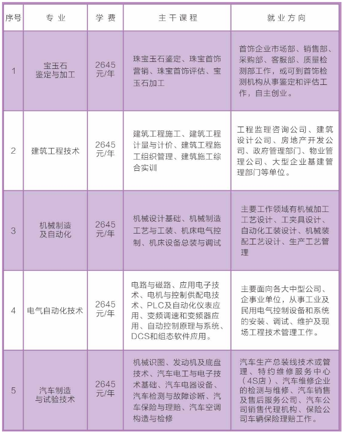 鄯善县成人教育事业单位发展规划展望