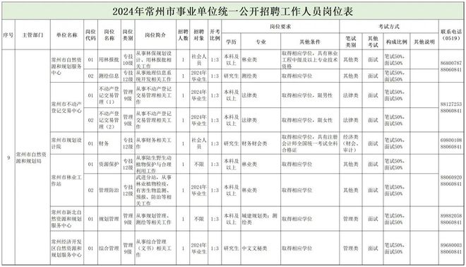 金门县自然资源和规划局最新招聘信息全面解析