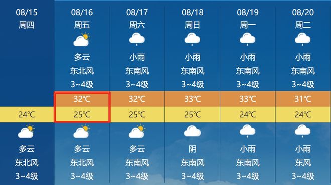 裴营乡天气预报更新通知