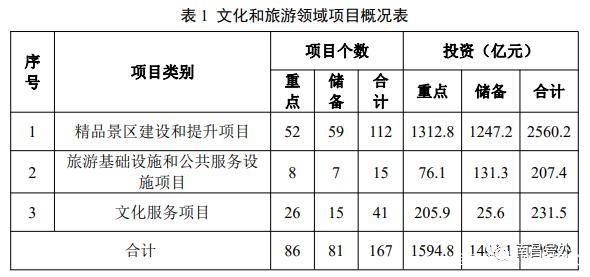 南昌市旅游局最新发展规划，打造旅游名城，助力经济繁荣发展