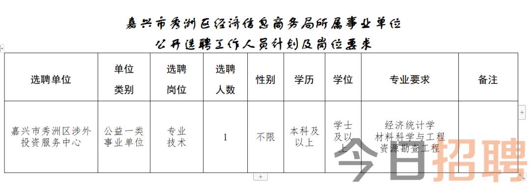 海宁市数据和政务服务局最新招聘资讯概览