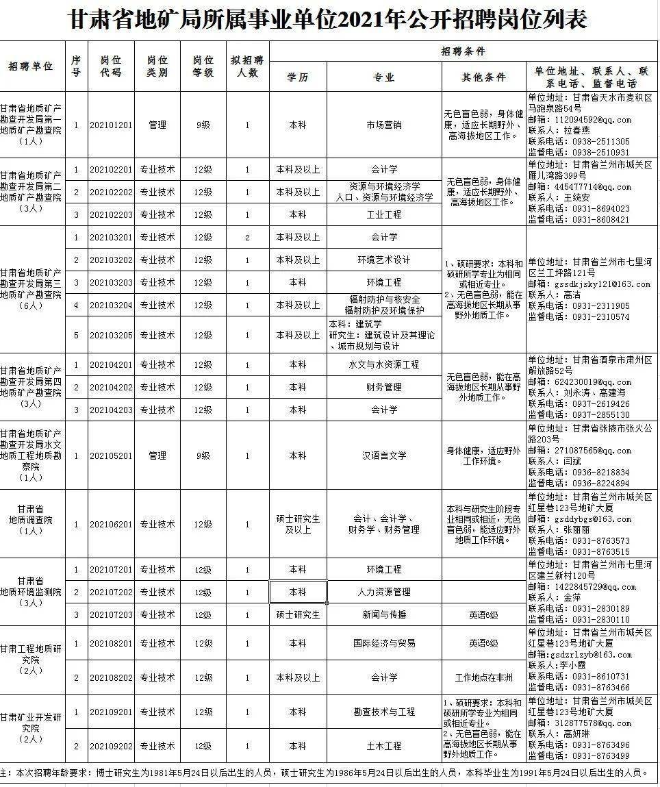 呼图壁县级托养福利事业单位招聘启事全新发布