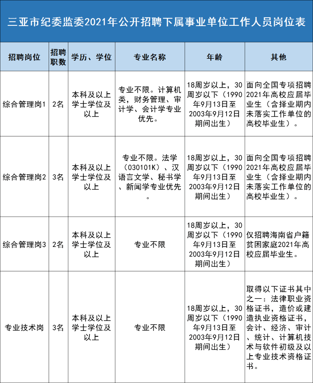 沙湾县级托养福利事业单位招聘启事