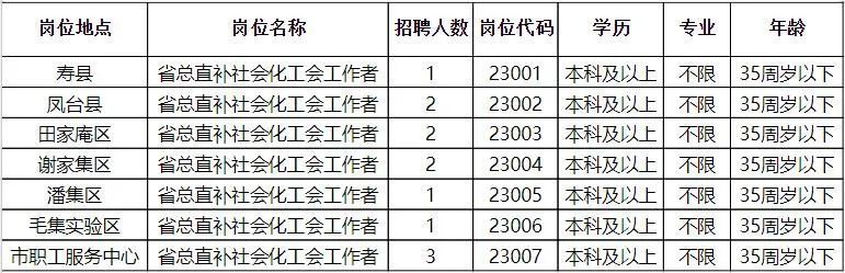 兴田镇最新招聘信息汇总