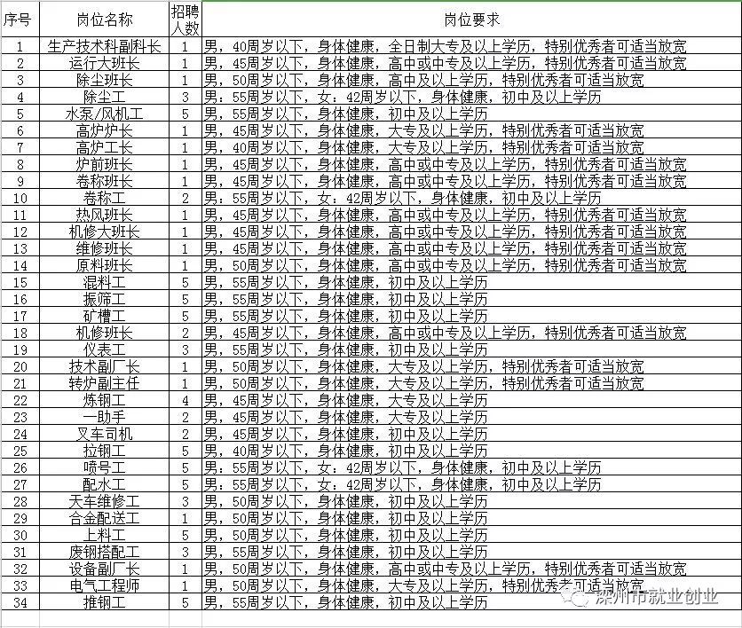 五家渠市级托养福利事业单位招聘公告概览