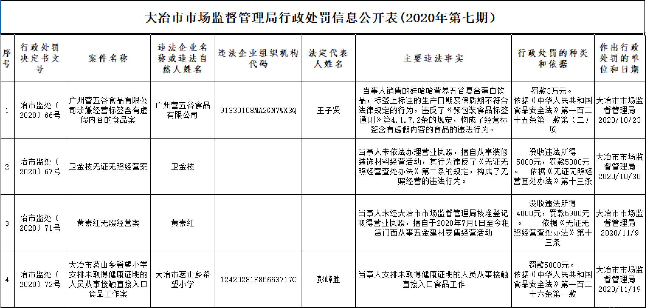 大冶市市场监督管理局最新招聘启事概览