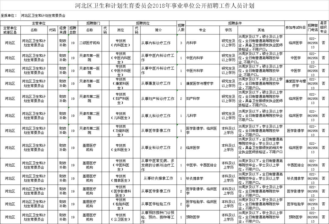 翁牛特旗计生委最新招聘信息与招聘动态速递