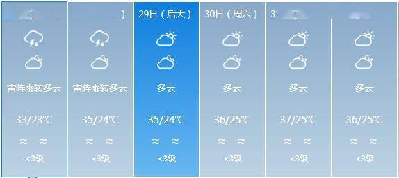 后村村委会天气预报更新通知