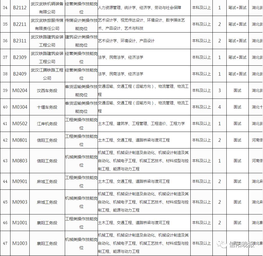 罗山县应急管理局最新招聘公告解析