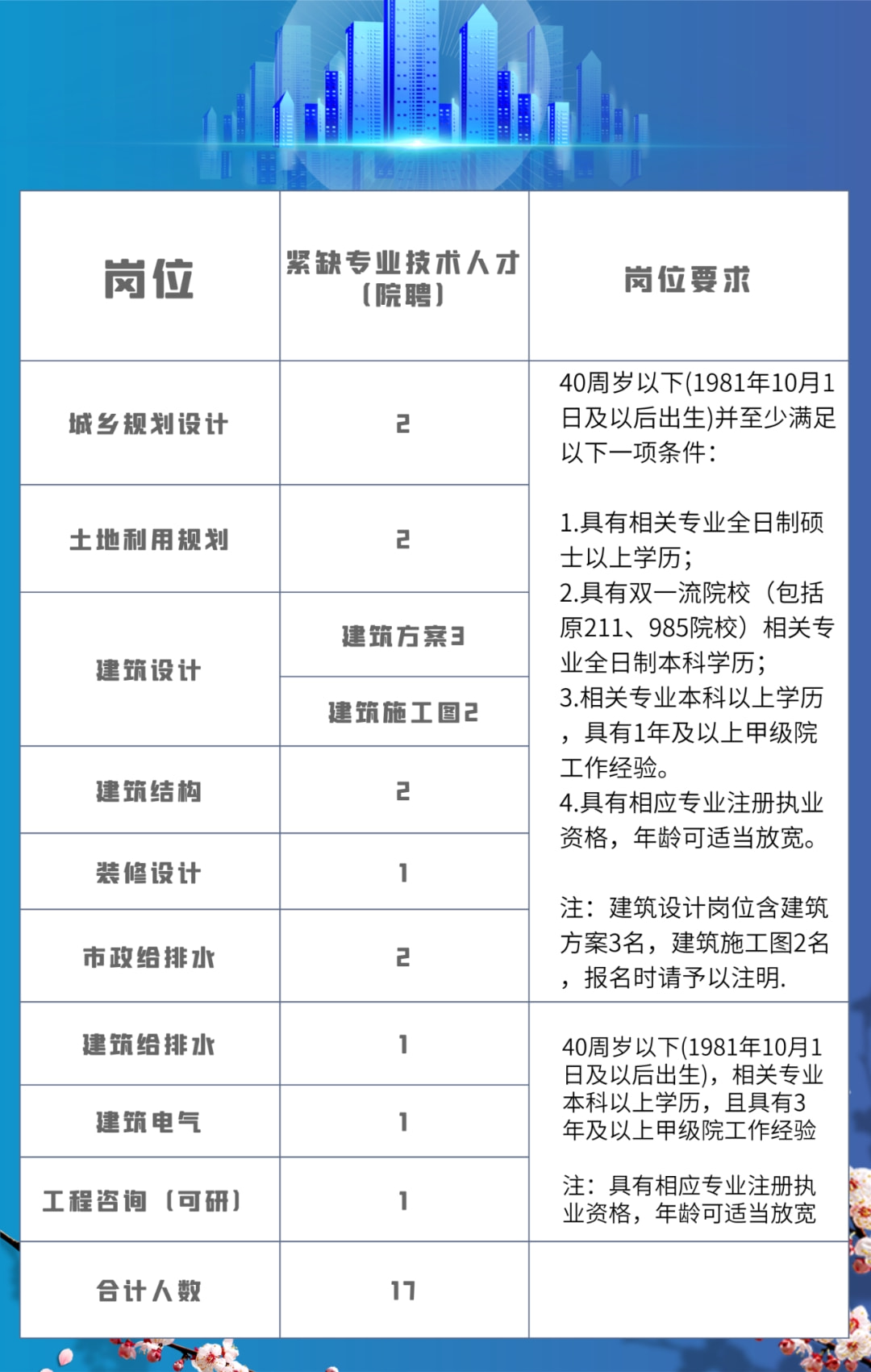 南湖区计生委最新招聘信息与职业发展前景展望