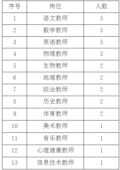 红塔区初中最新招聘启事概览