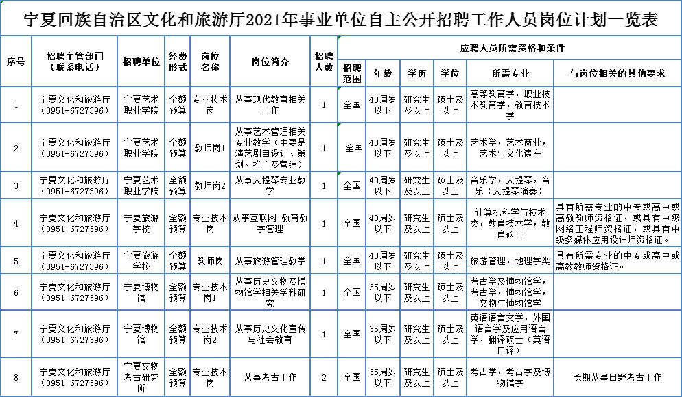 恭城瑶族自治县成人教育事业单位招聘启事全新发布