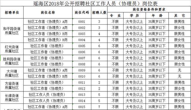 纳金路北社区居委会招聘启事