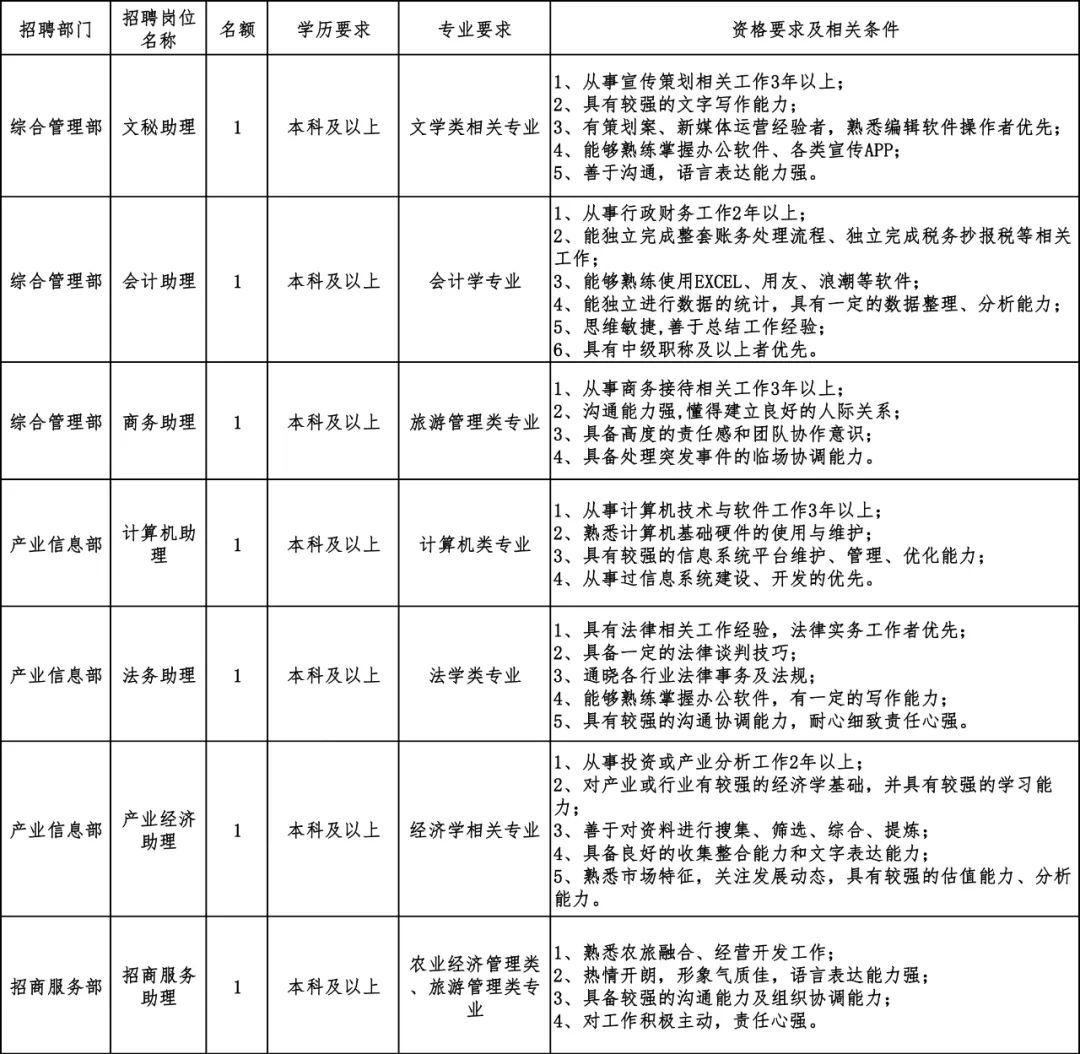 什邡市人民政府办公室最新招聘公告解读