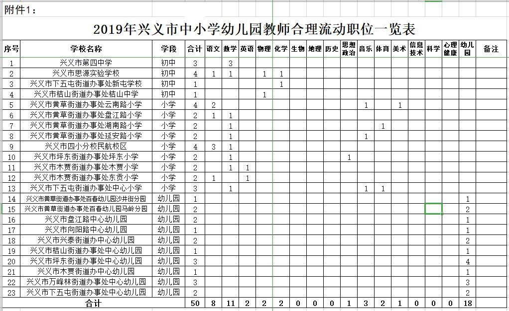 贞丰县文化广电体育和旅游局招聘启事发布