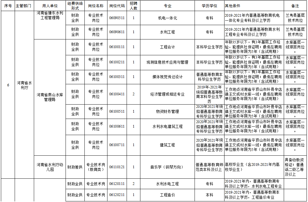 南汇区级托养福利事业单位最新项目概览