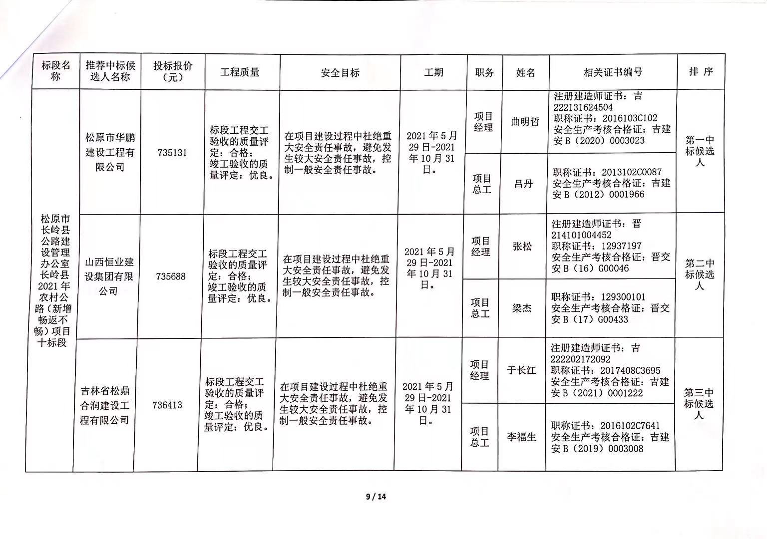 武陵区级公路维护监理事业单位发展规划概览