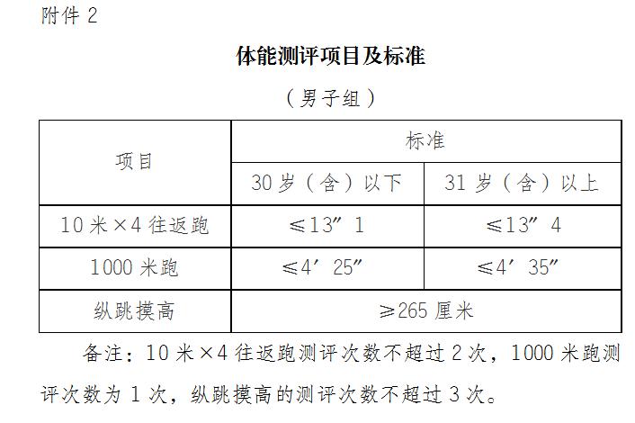 铜梁县卫生健康局招聘启事，最新职位空缺及要求