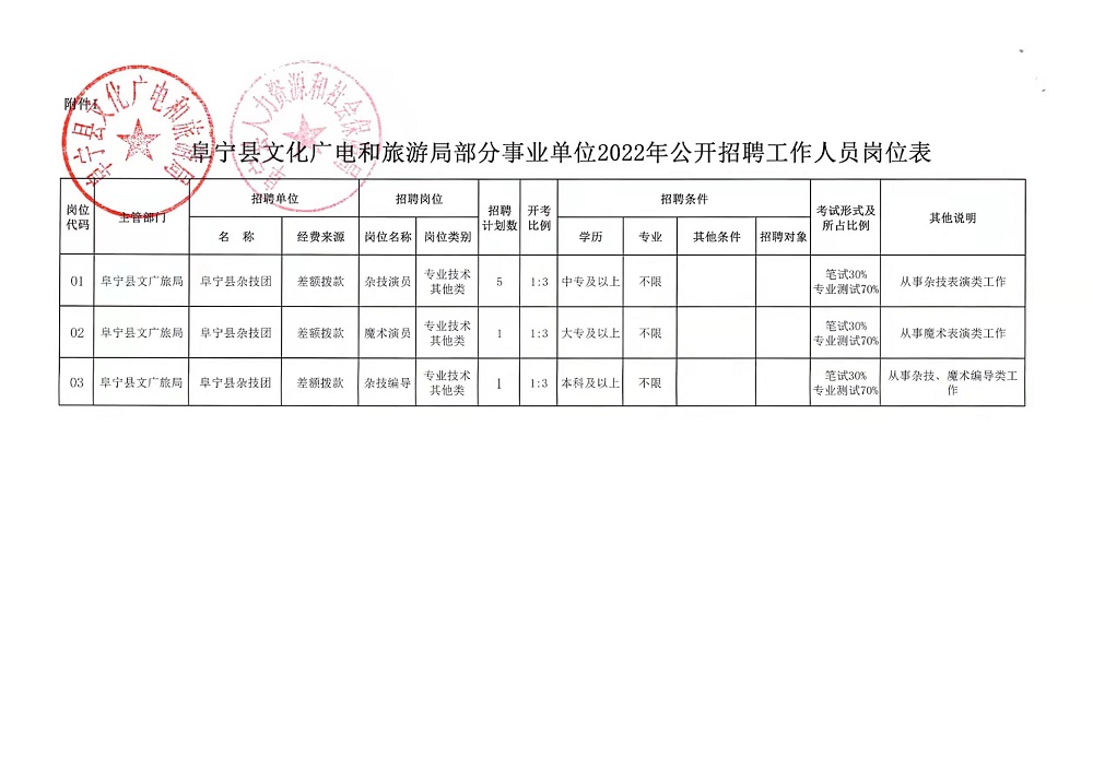 吴起县文化广电体育和旅游局人事任命，开启文化事业新篇章