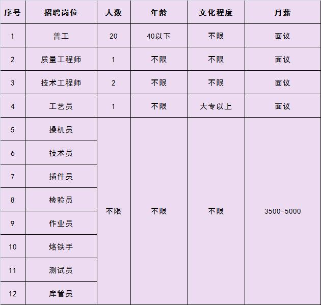 三河村招聘热潮背后的故事与最新招聘信息发布