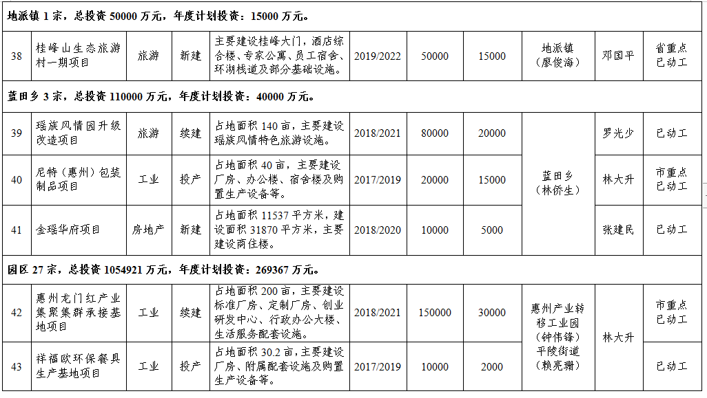 龙门县人民政府办公室最新发展规划概览