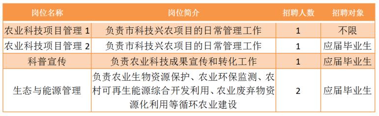 双城市农业农村局最新招聘信息全面解析