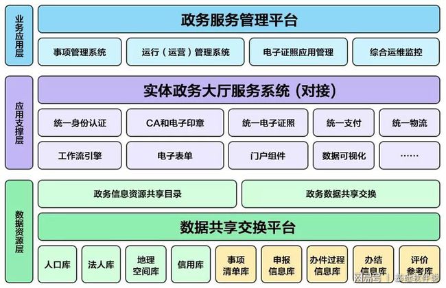 怀仁县数据和政务服务局推动数字化转型，优化政务服务新进展亮相