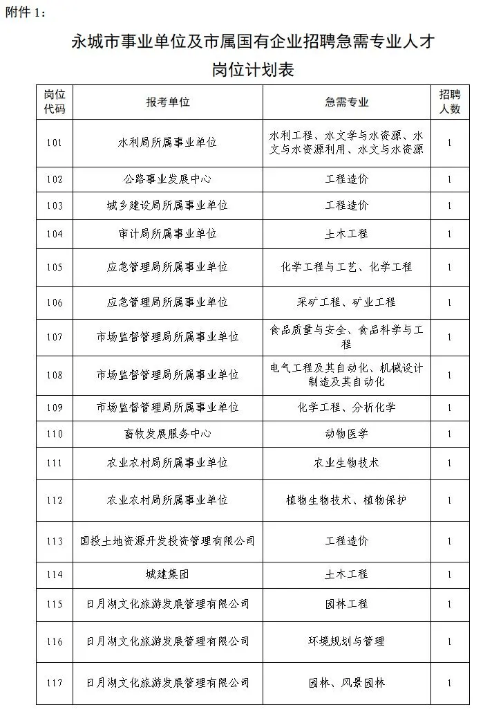 永城市殡葬事业单位招聘启事概览