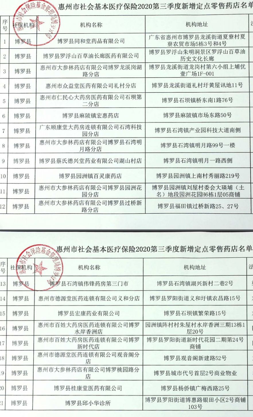 博罗县医疗保障局人事任命动态更新