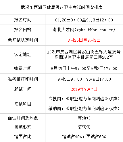 灞桥区卫生健康局最新招聘启事概览