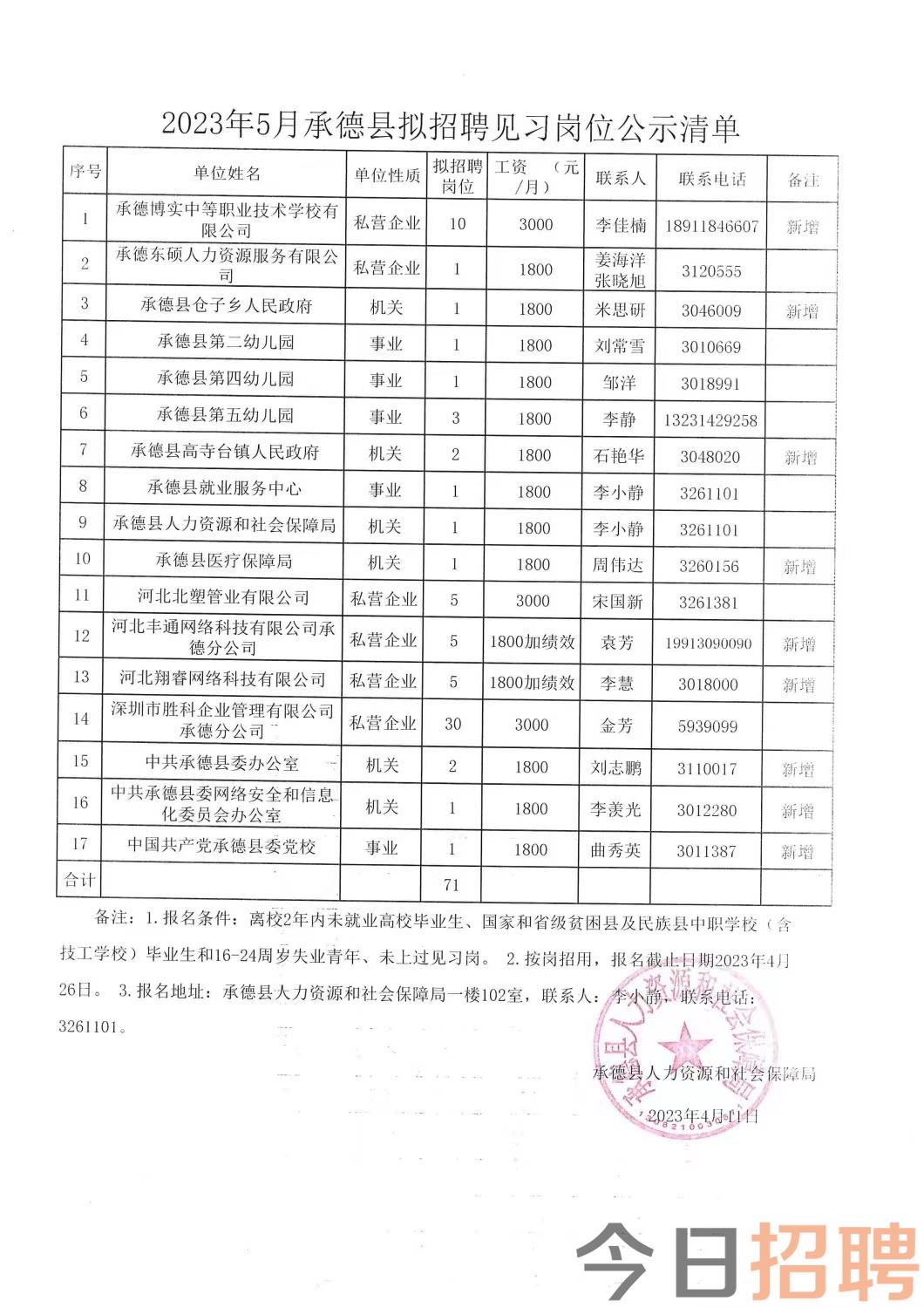 大崔庄镇最新招聘信息全面解析