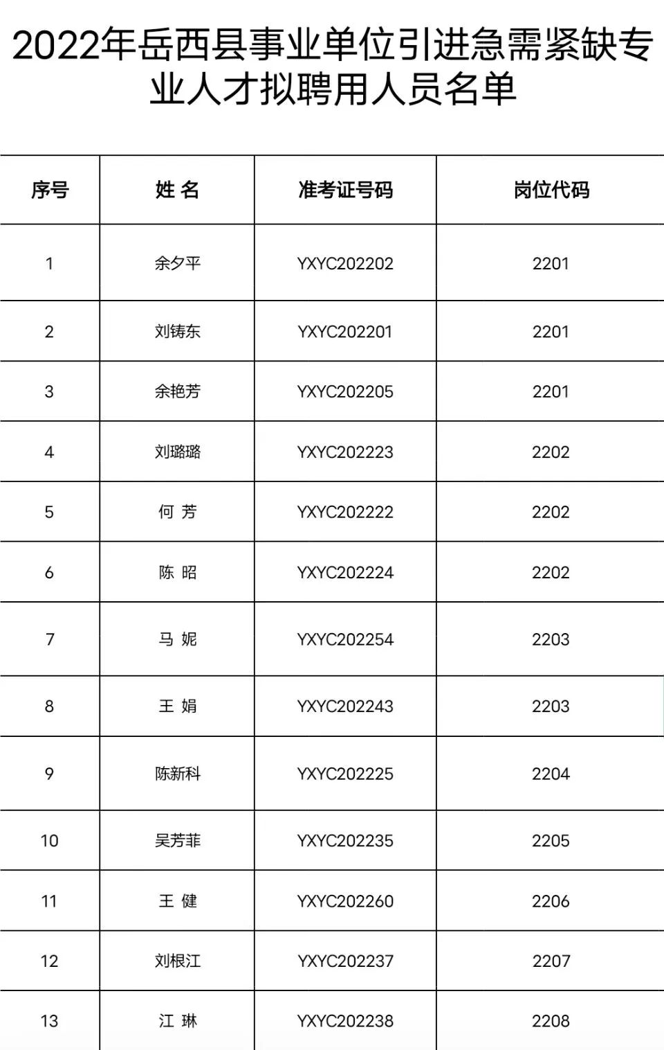 岳西县成人教育事业单位人事任命，重塑未来教育格局的引领力量