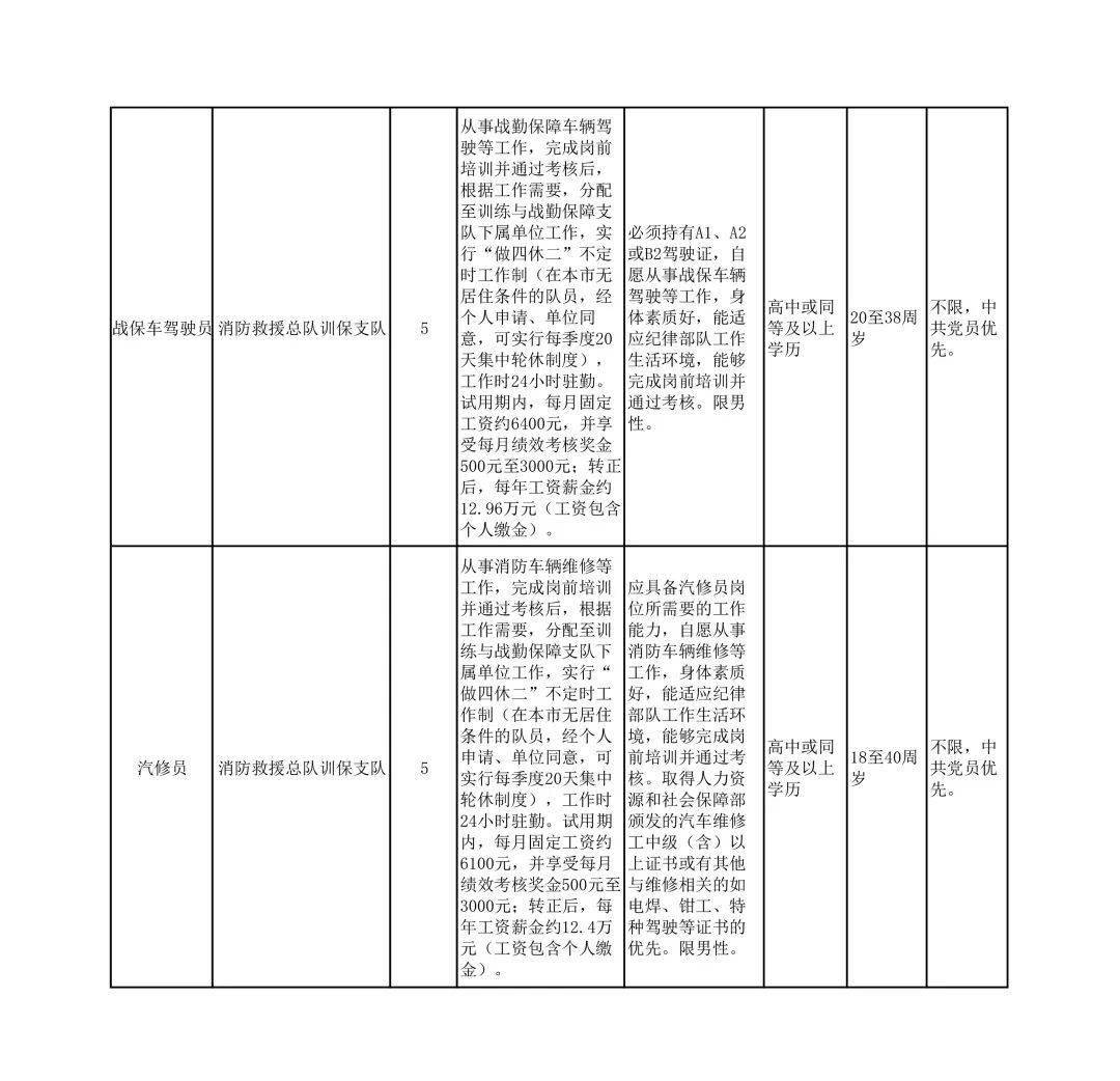 上海市人民防空办公室最新招聘启事概览