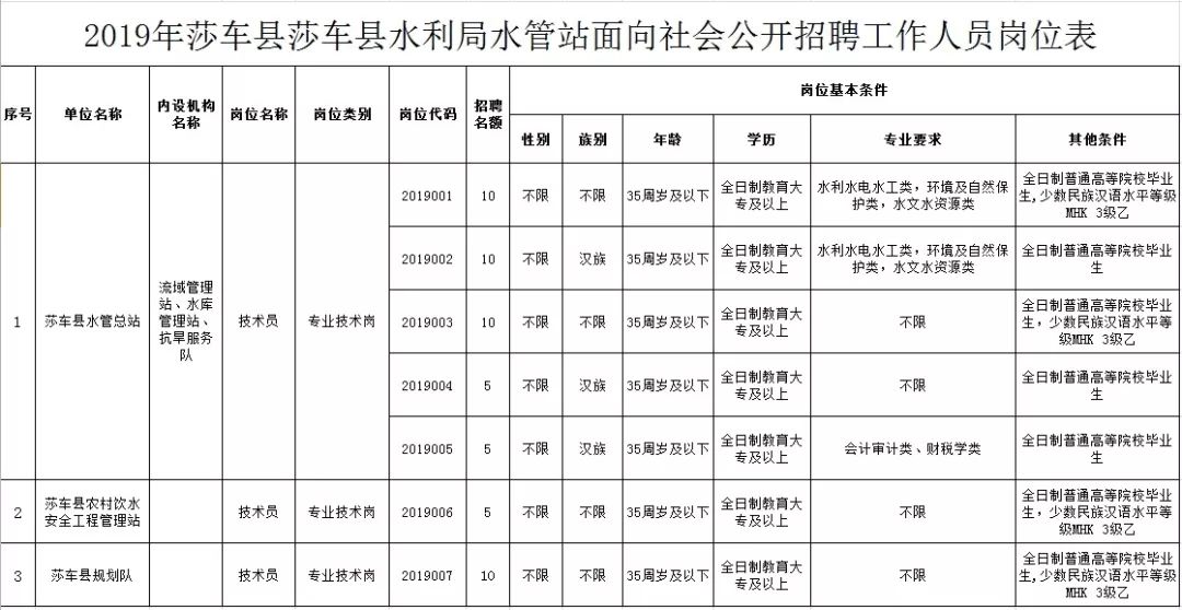 衡山县水利局最新招聘信息与动态概览